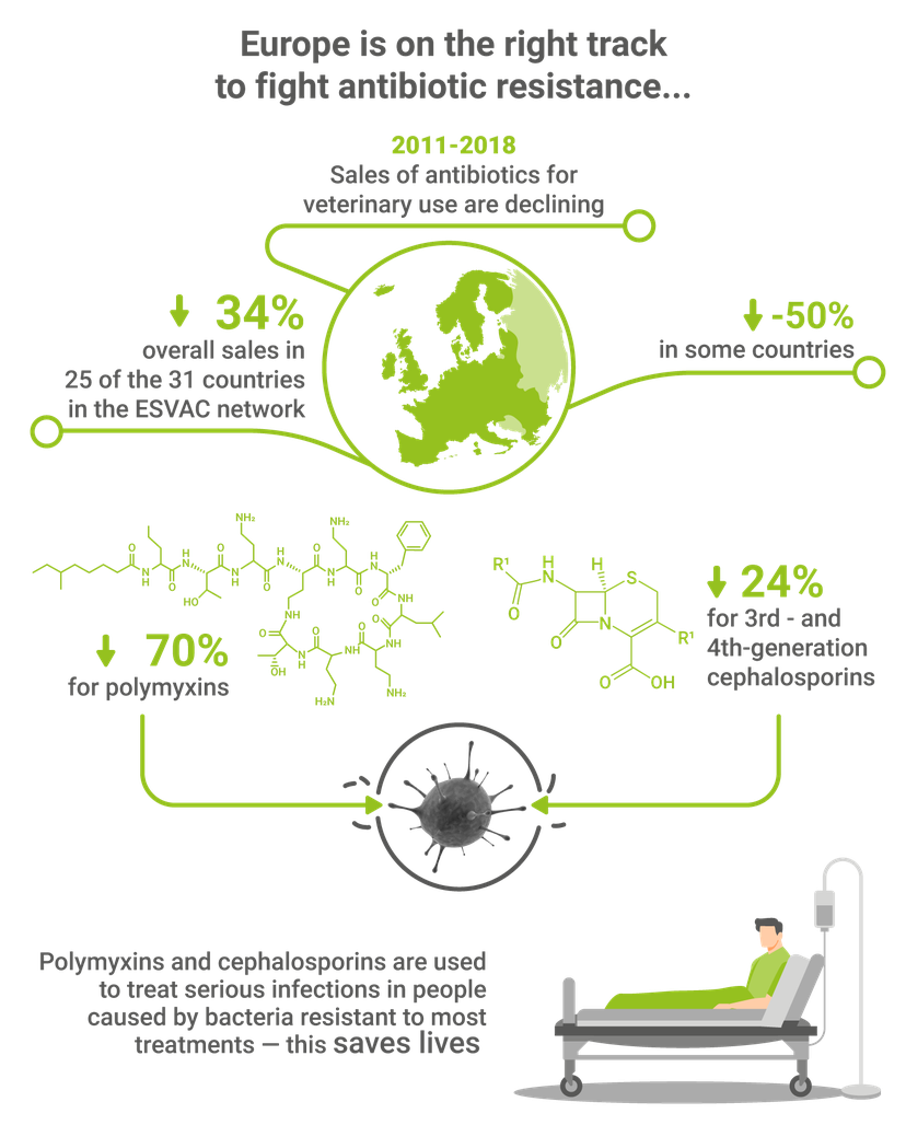 Figure 2 antibiotic veterinary use emasmh