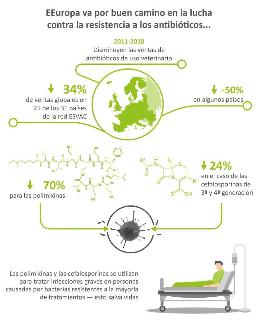 Figura 2 Fuente: European Medicines Agency Science Medicines Health (2011-2018)