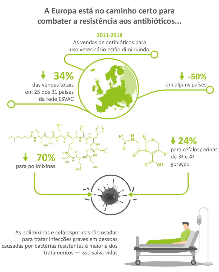 Figura 2: Fonte: European Medicines Agency Science Medicines Health
