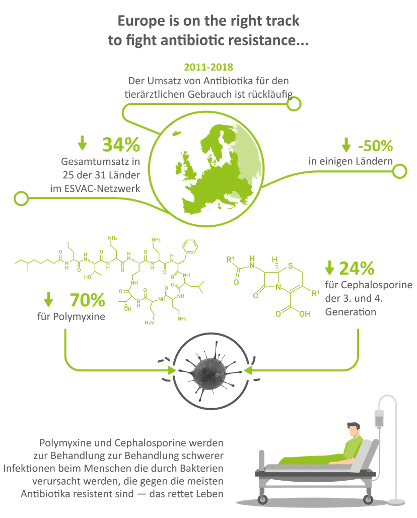 Abb 2 Source: European Medicines Agency Science Medicines Health