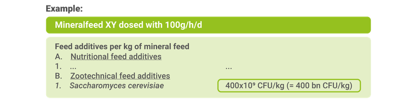Figure 2 feed additives per kg of mineral feed